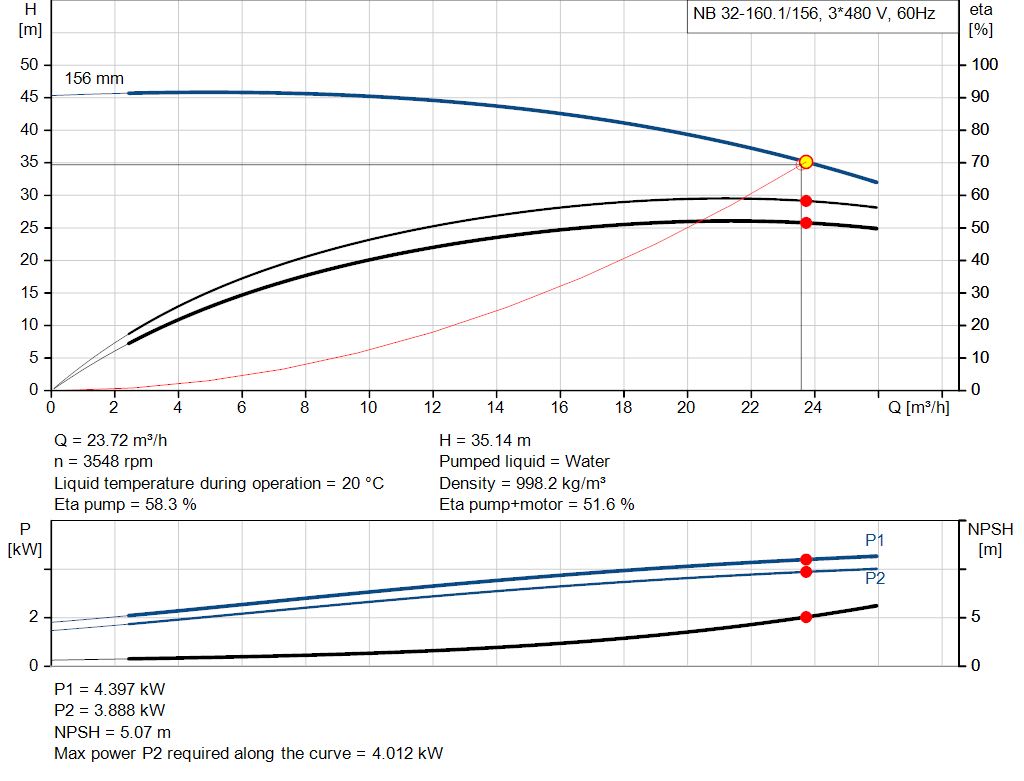 pumpcurve