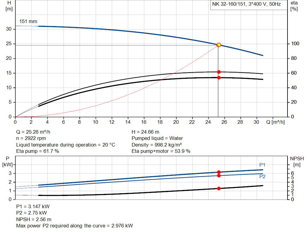 pumpcurve