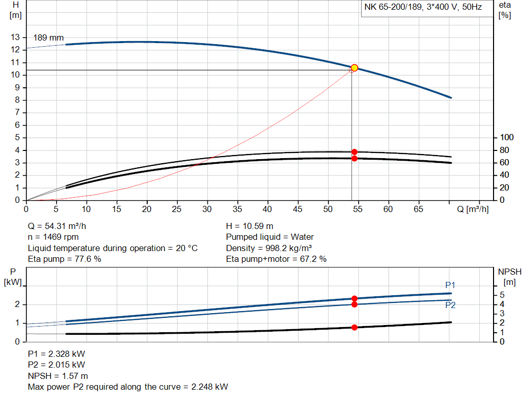 pumpcurve