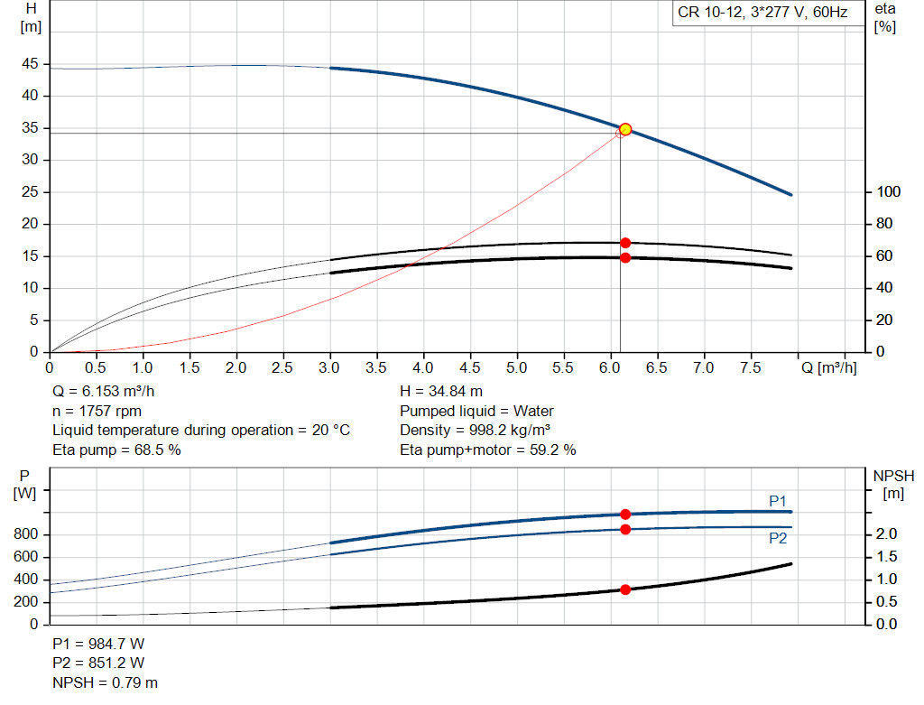 pumpcurve