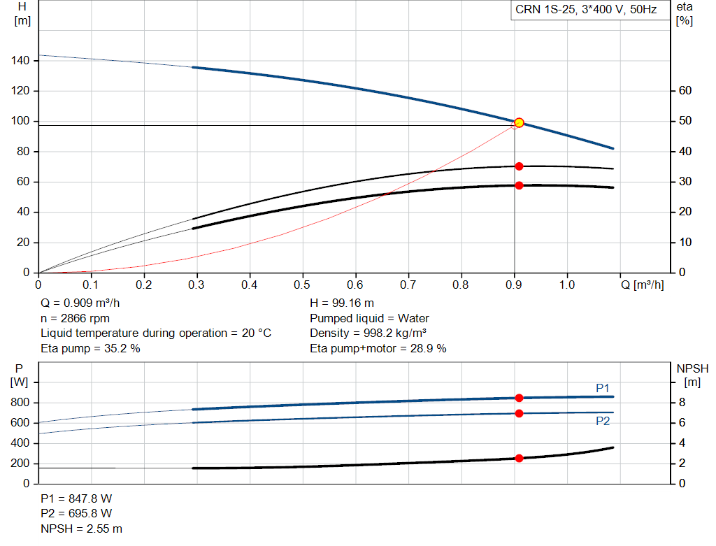pumpcurve