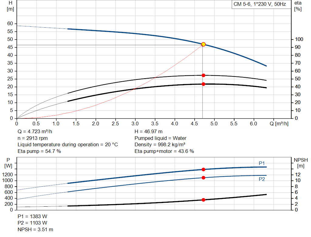 pumpcurve