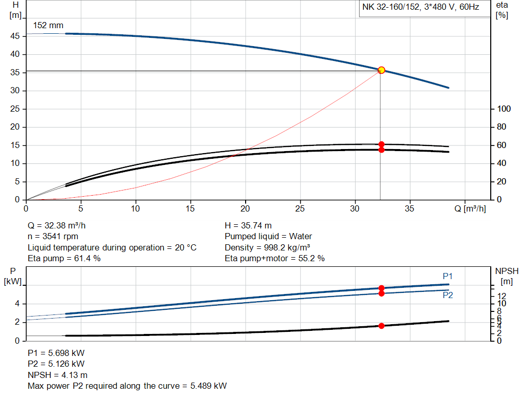 pumpcurve