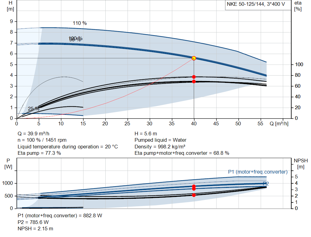 pumpcurve