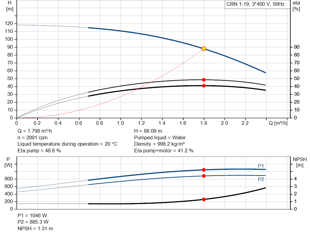 pumpcurve