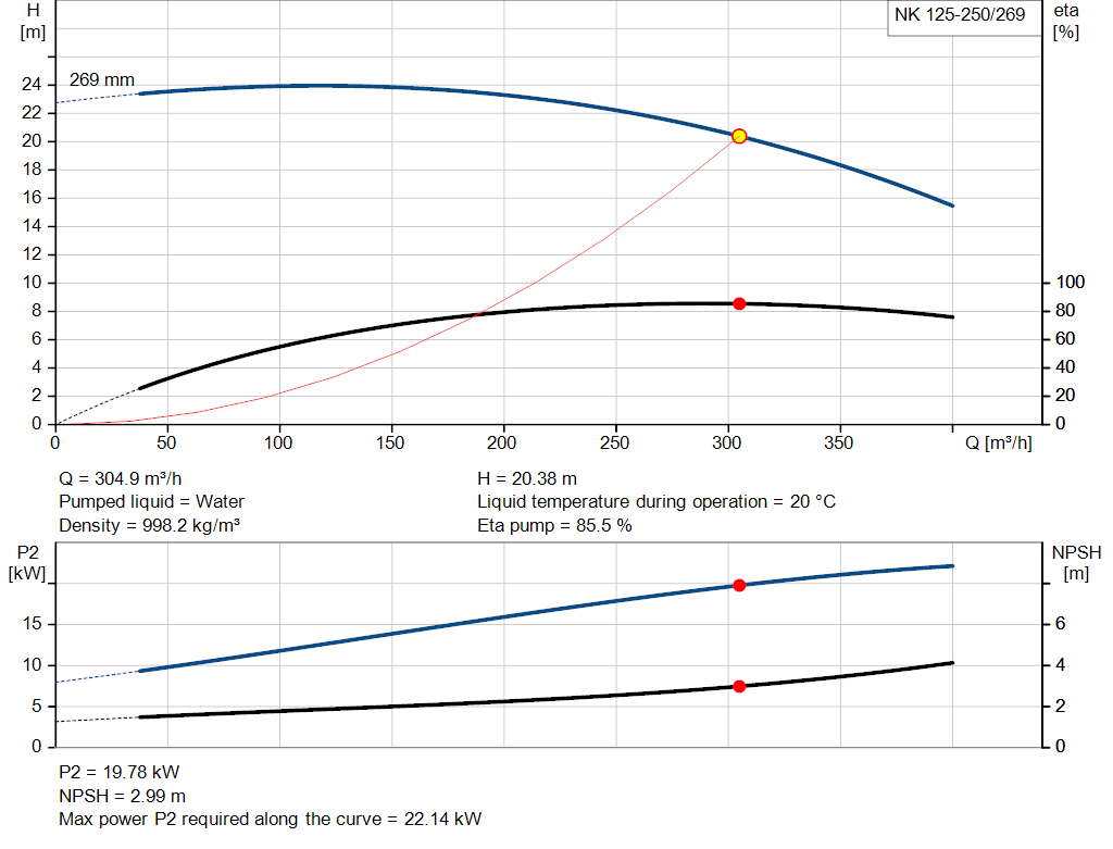 pumpcurve