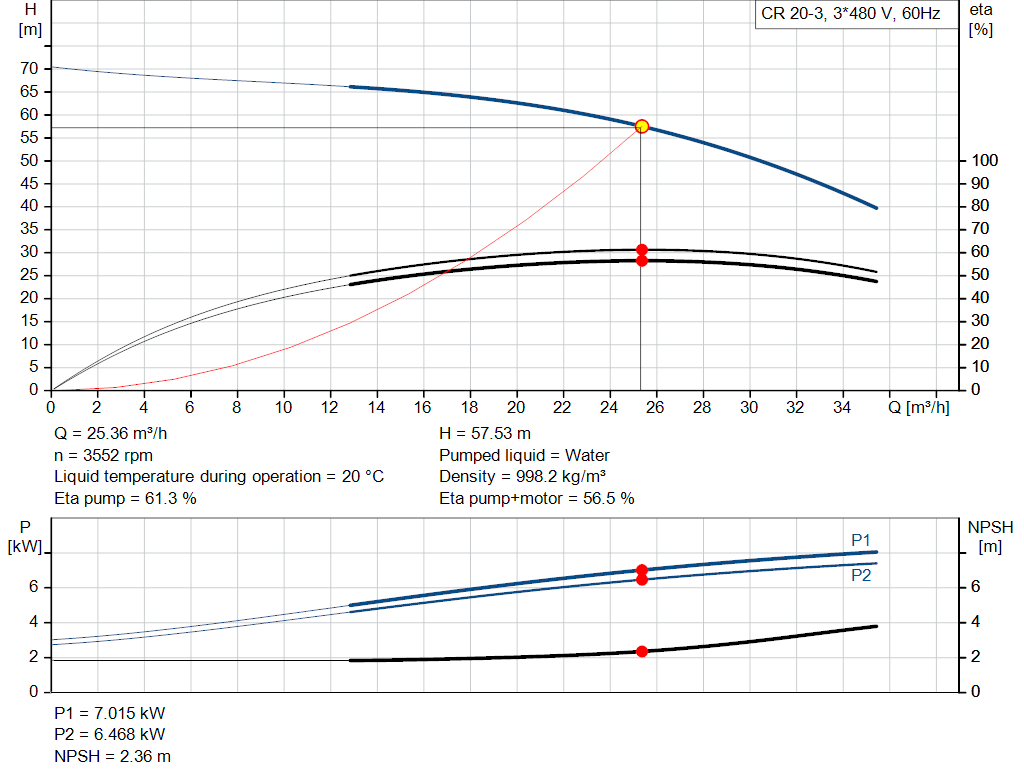 pumpcurve