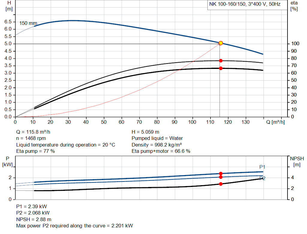 pumpcurve