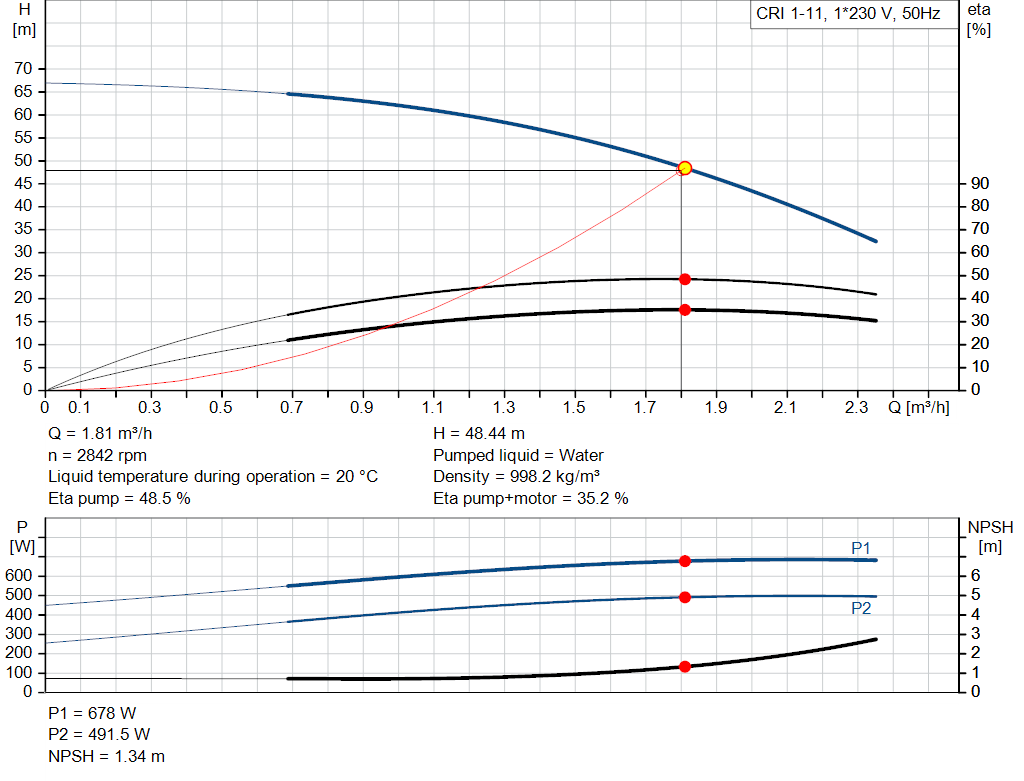 pumpcurve