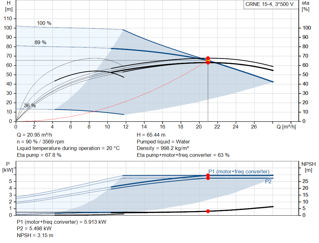 pumpcurve