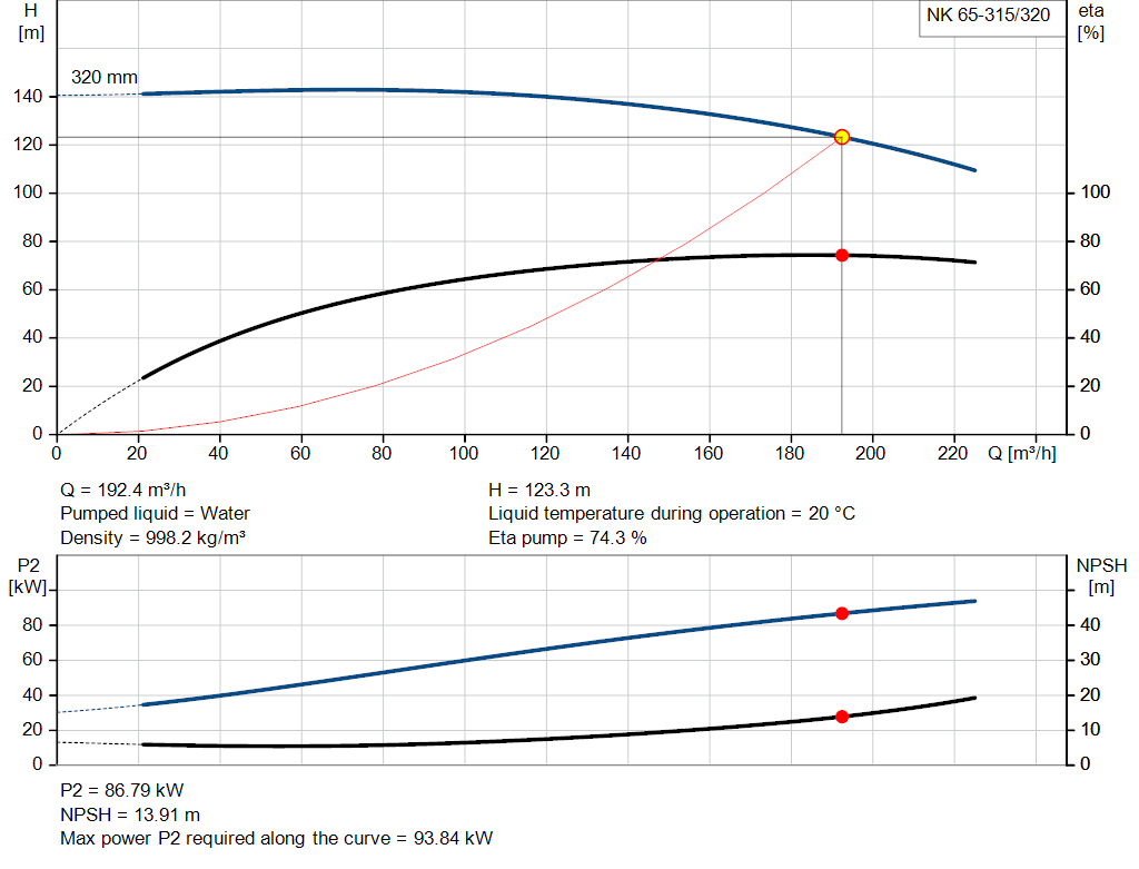 pumpcurve