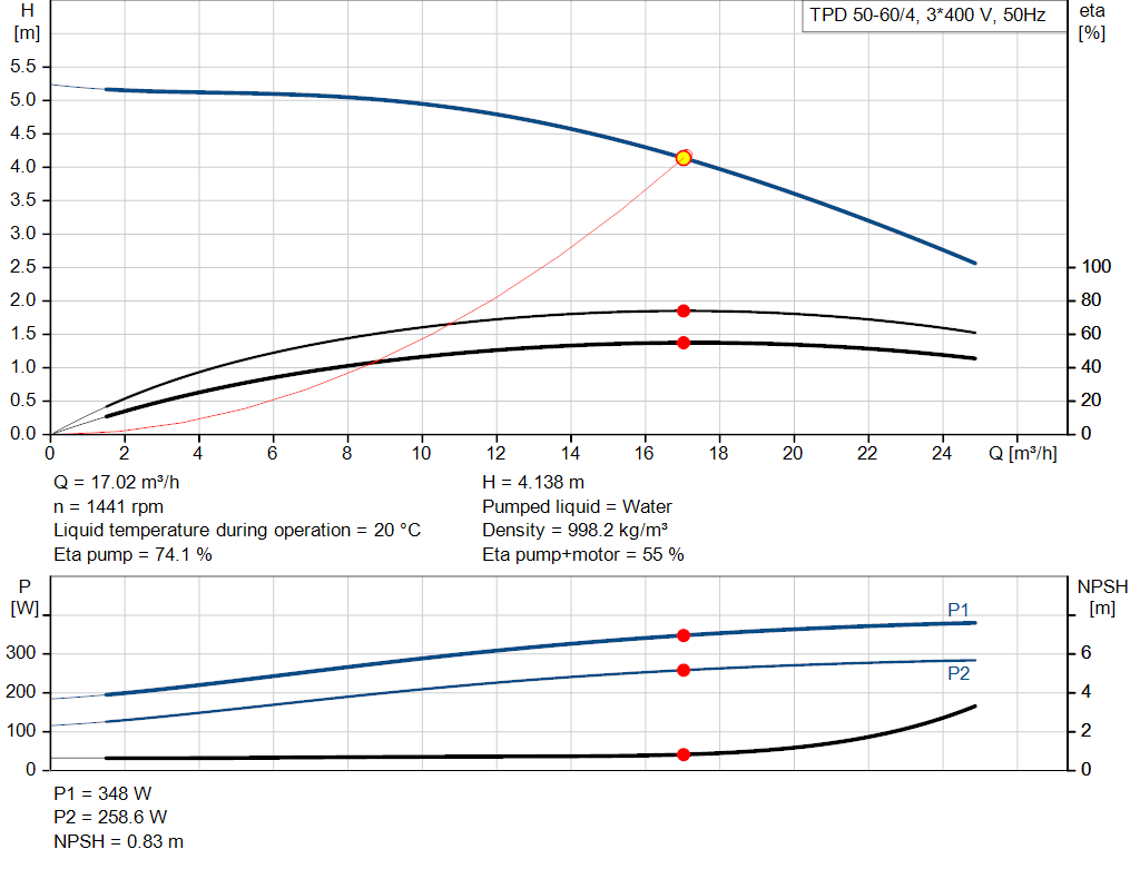 pumpcurve