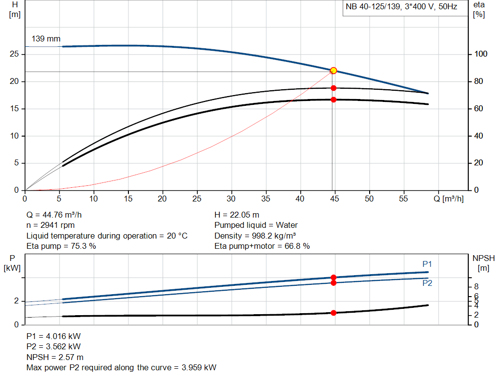 pumpcurve