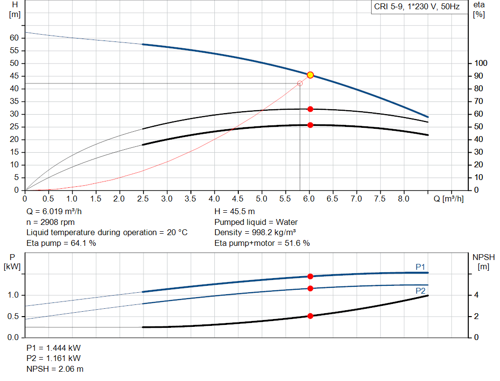 pumpcurve