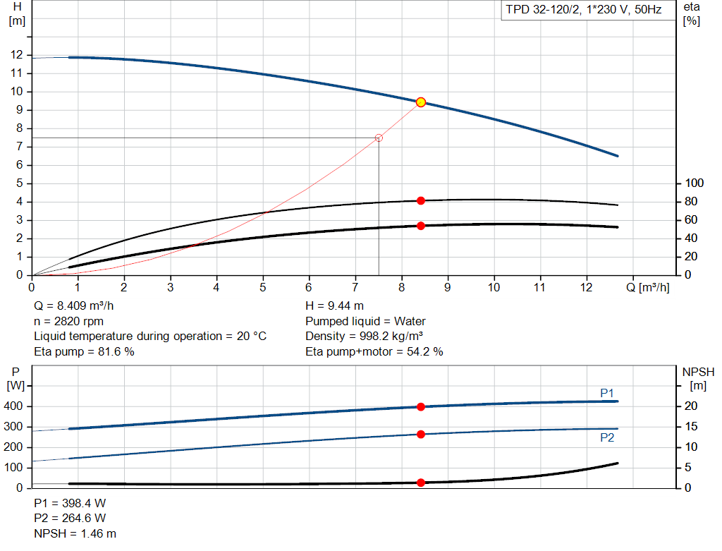 pumpcurve