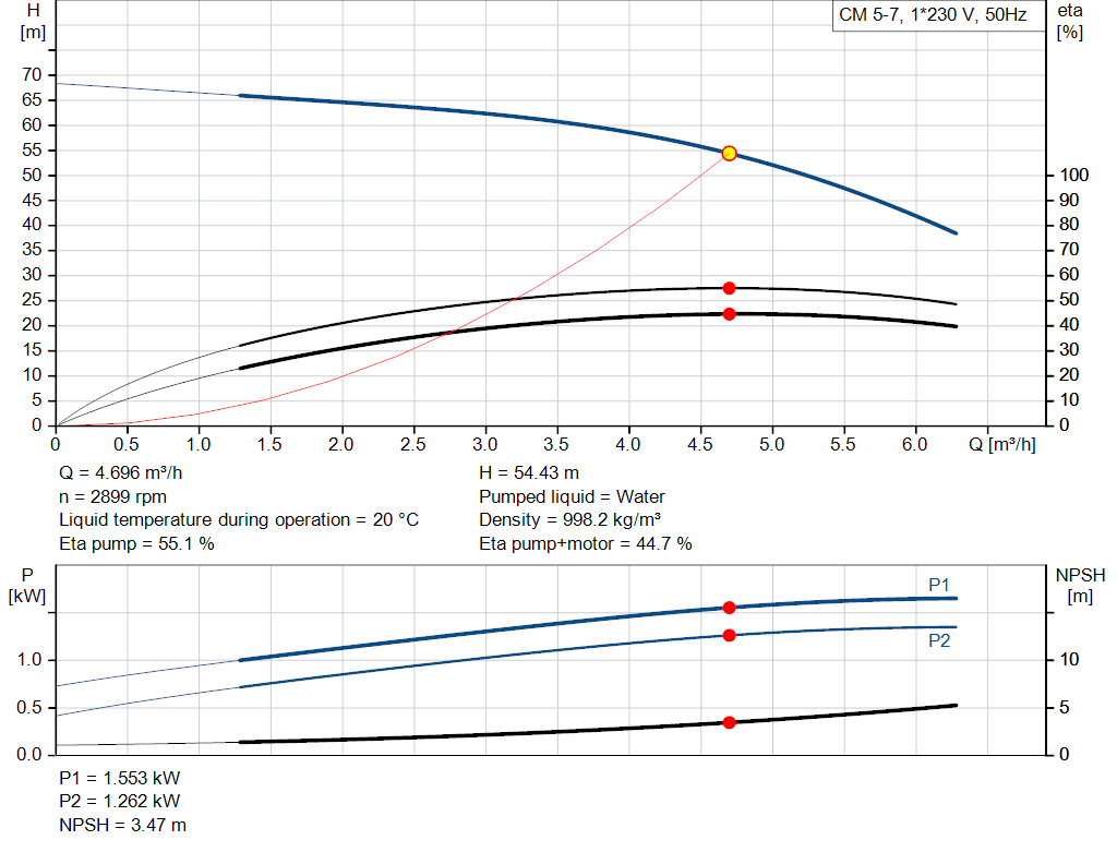 pumpcurve