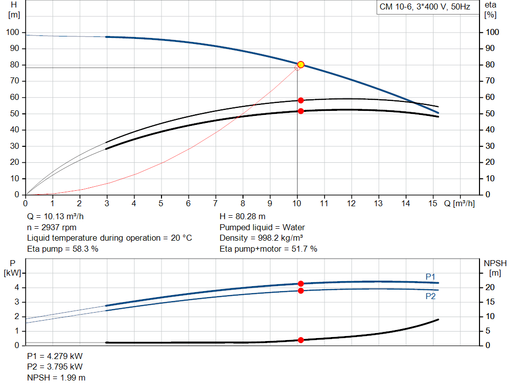 pumpcurve