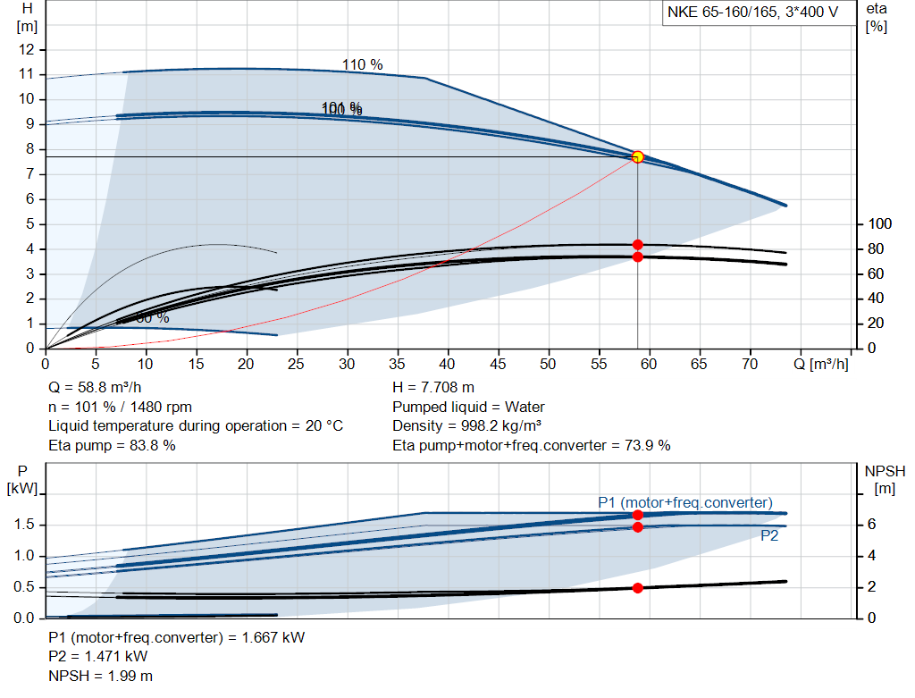 pumpcurve