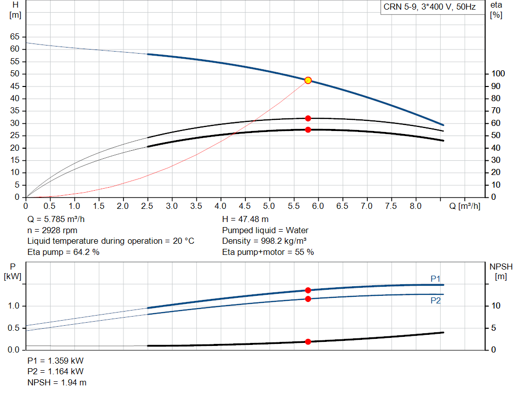 pumpcurve