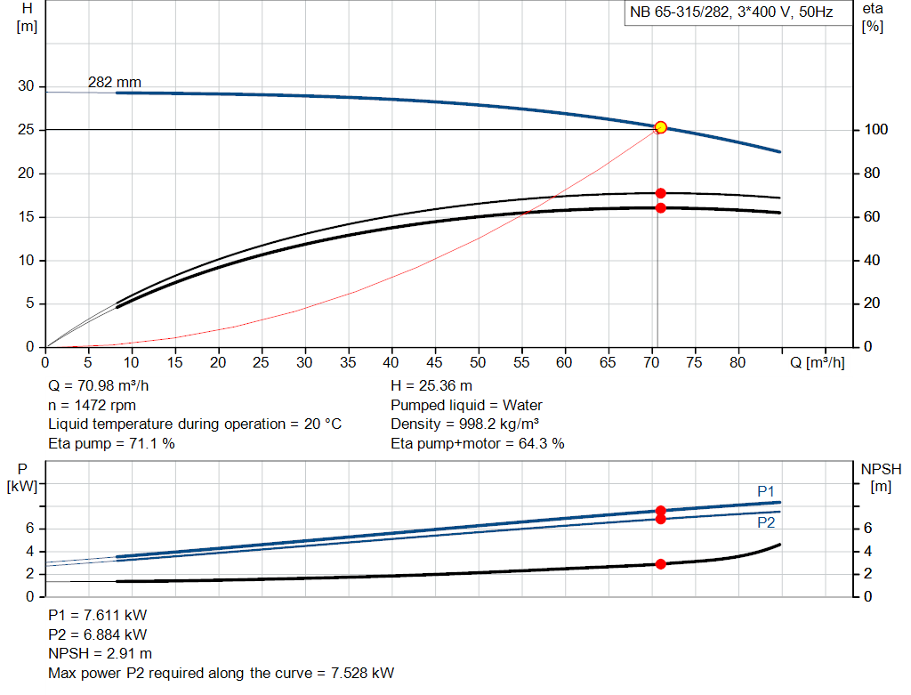 pumpcurve
