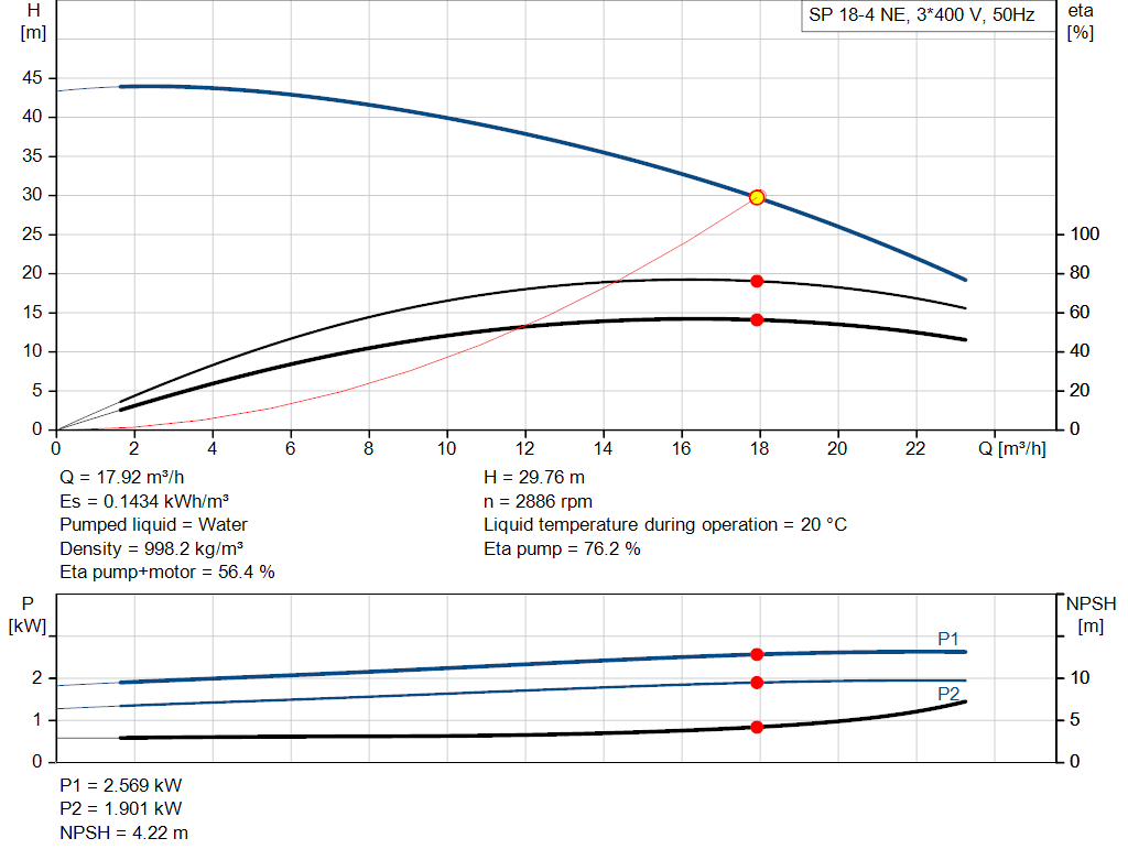 pumpcurve