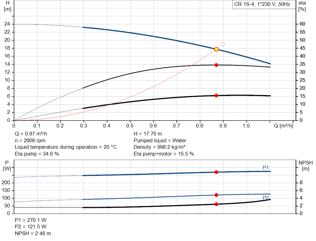 pumpcurve