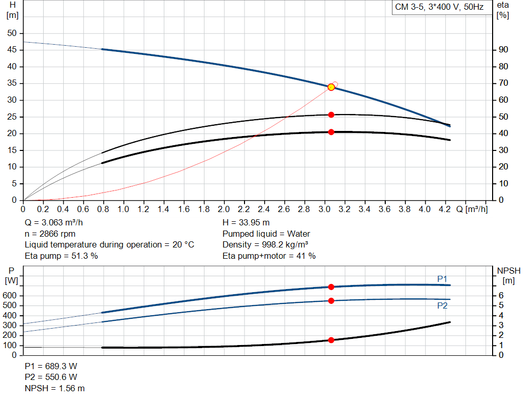 pumpcurve