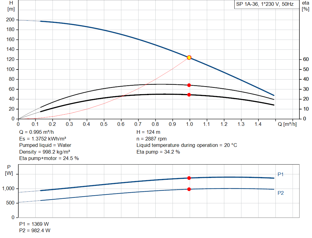 pumpcurve