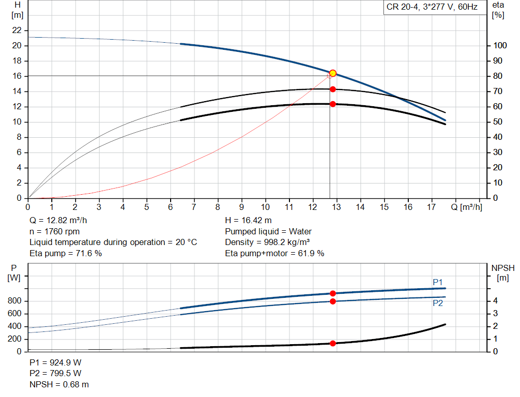 pumpcurve
