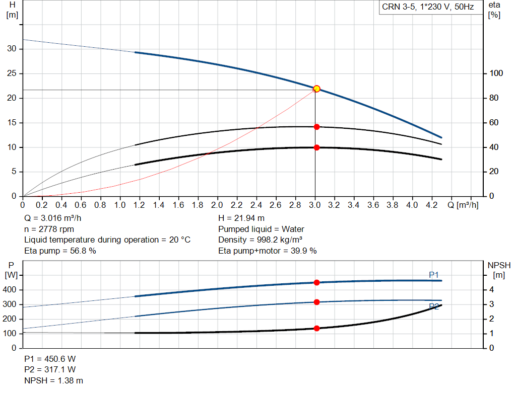 pumpcurve
