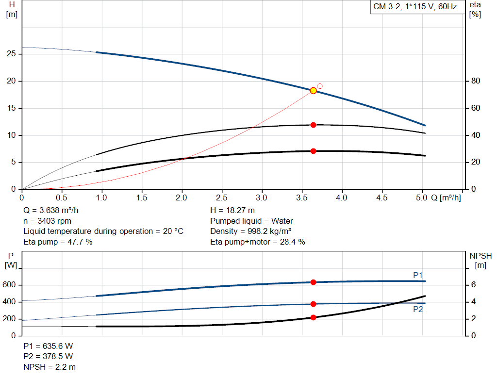 pumpcurve