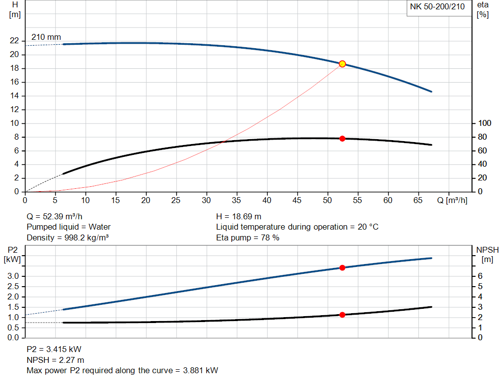pumpcurve