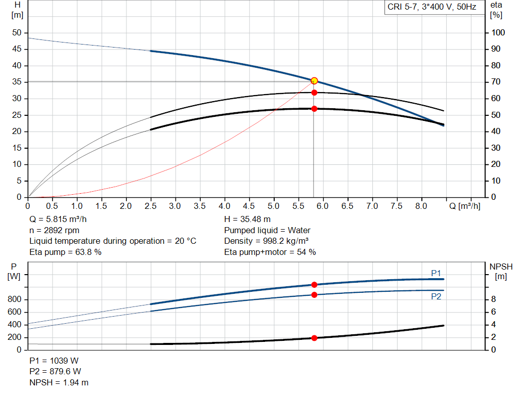 pumpcurve