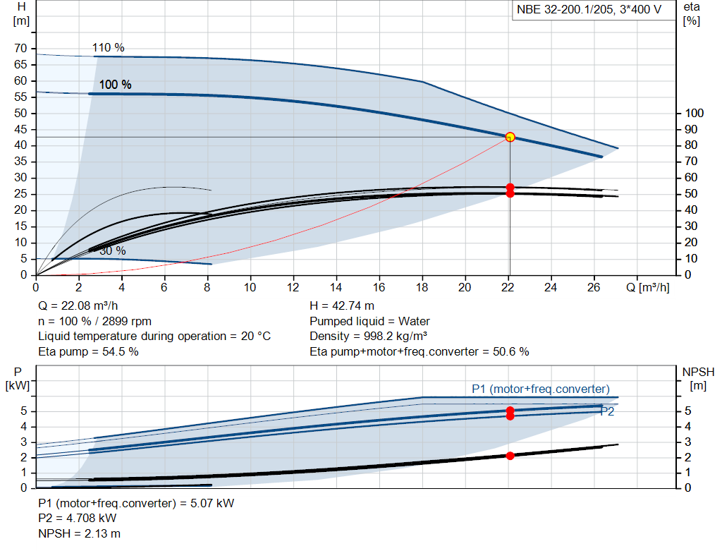 pumpcurve