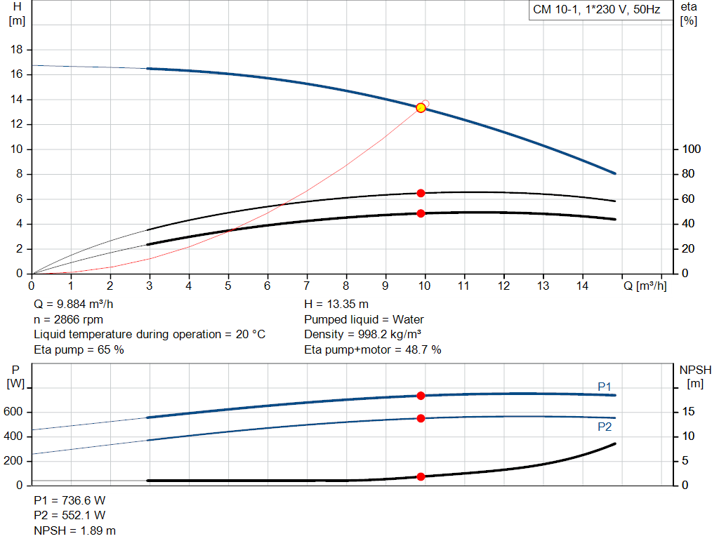 pumpcurve