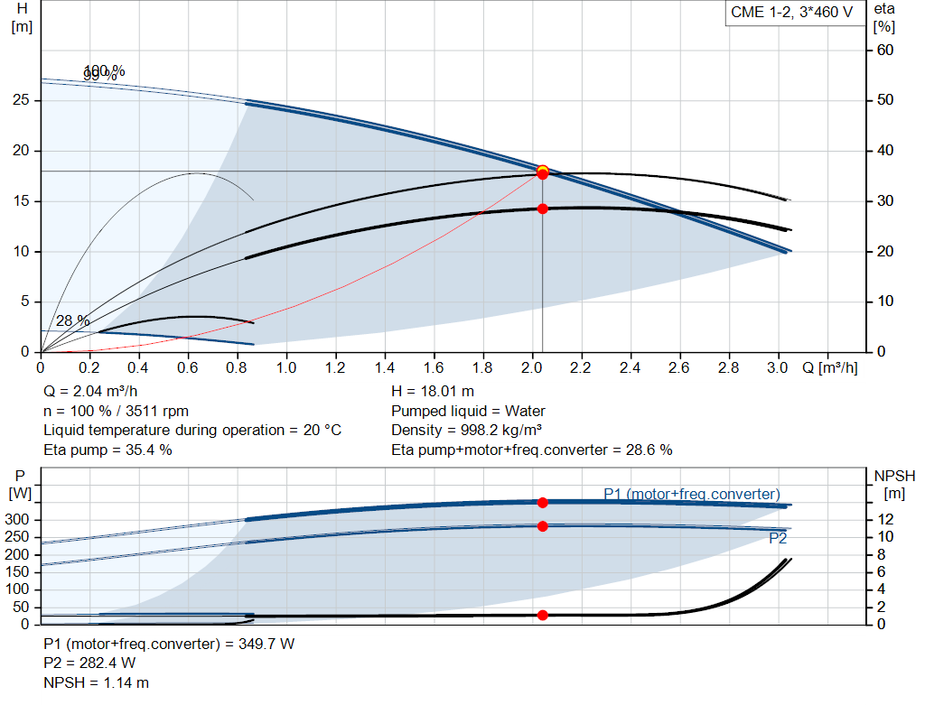pumpcurve
