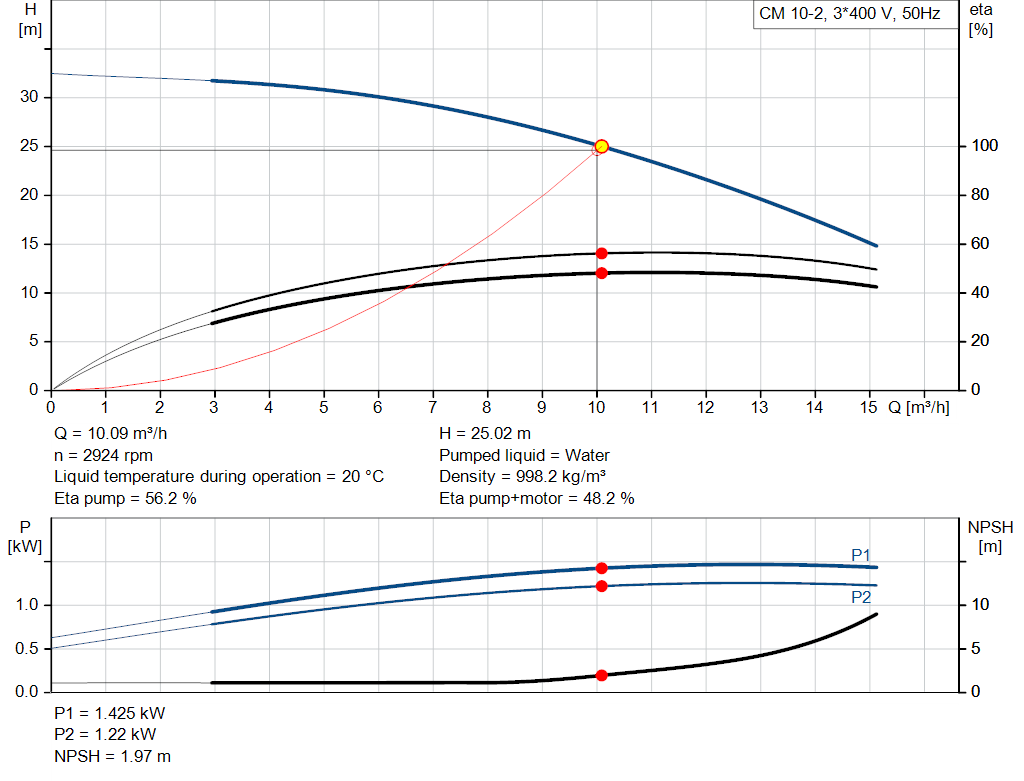 pumpcurve