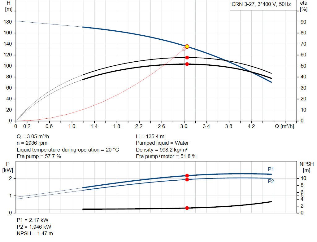 pumpcurve
