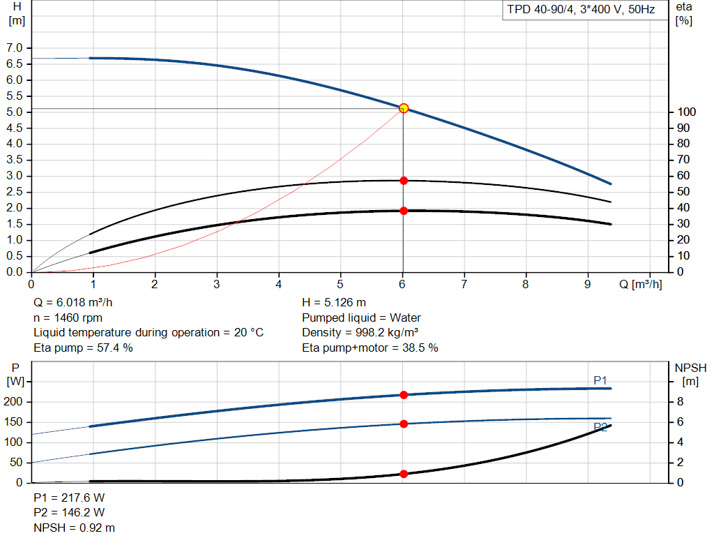 pumpcurve