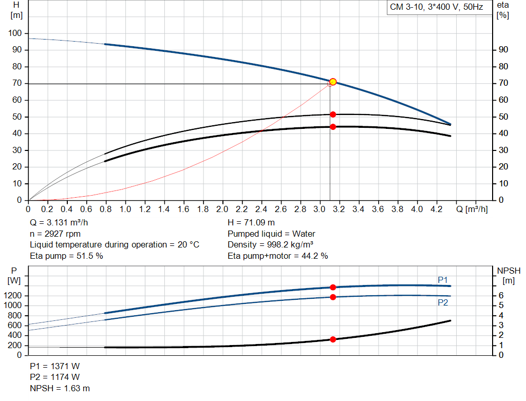 pumpcurve