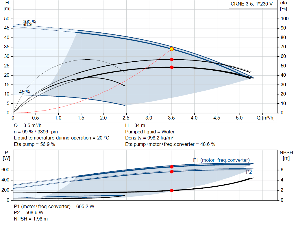 pumpcurve