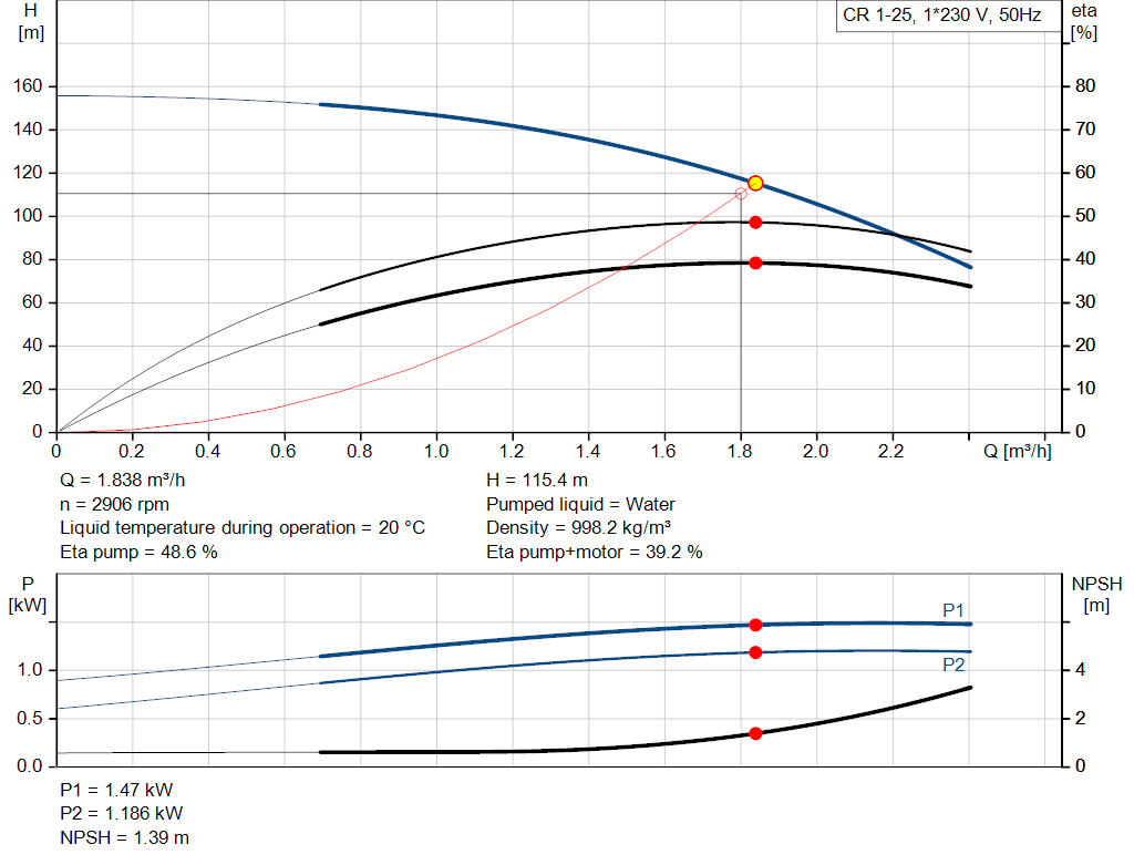 pumpcurve