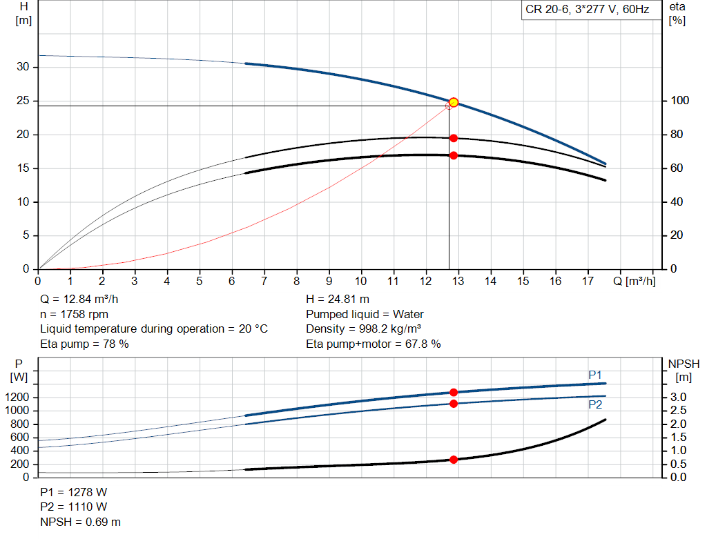 pumpcurve