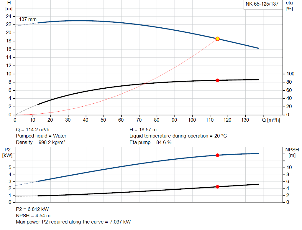 pumpcurve