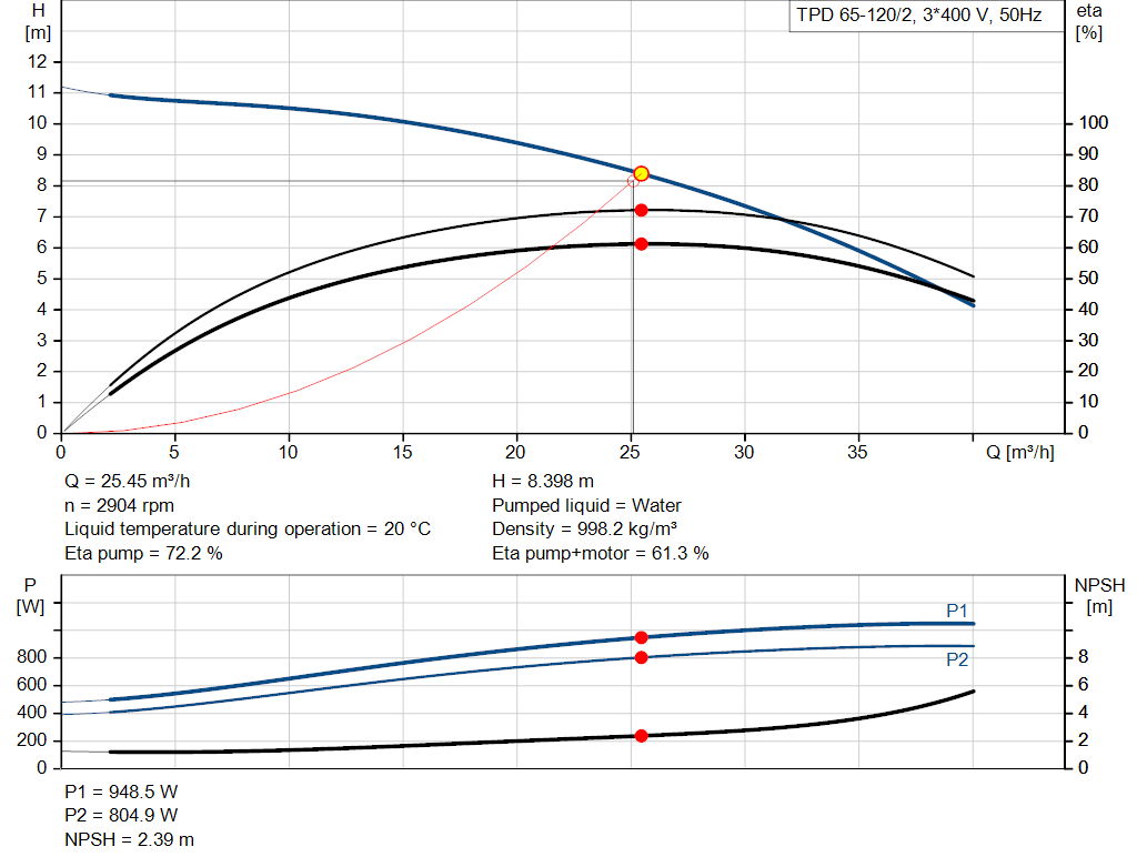 pumpcurve