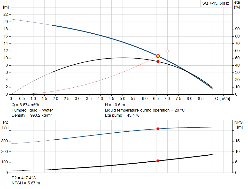 pumpcurve