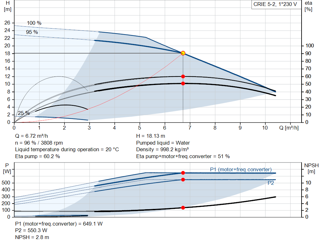 pumpcurve