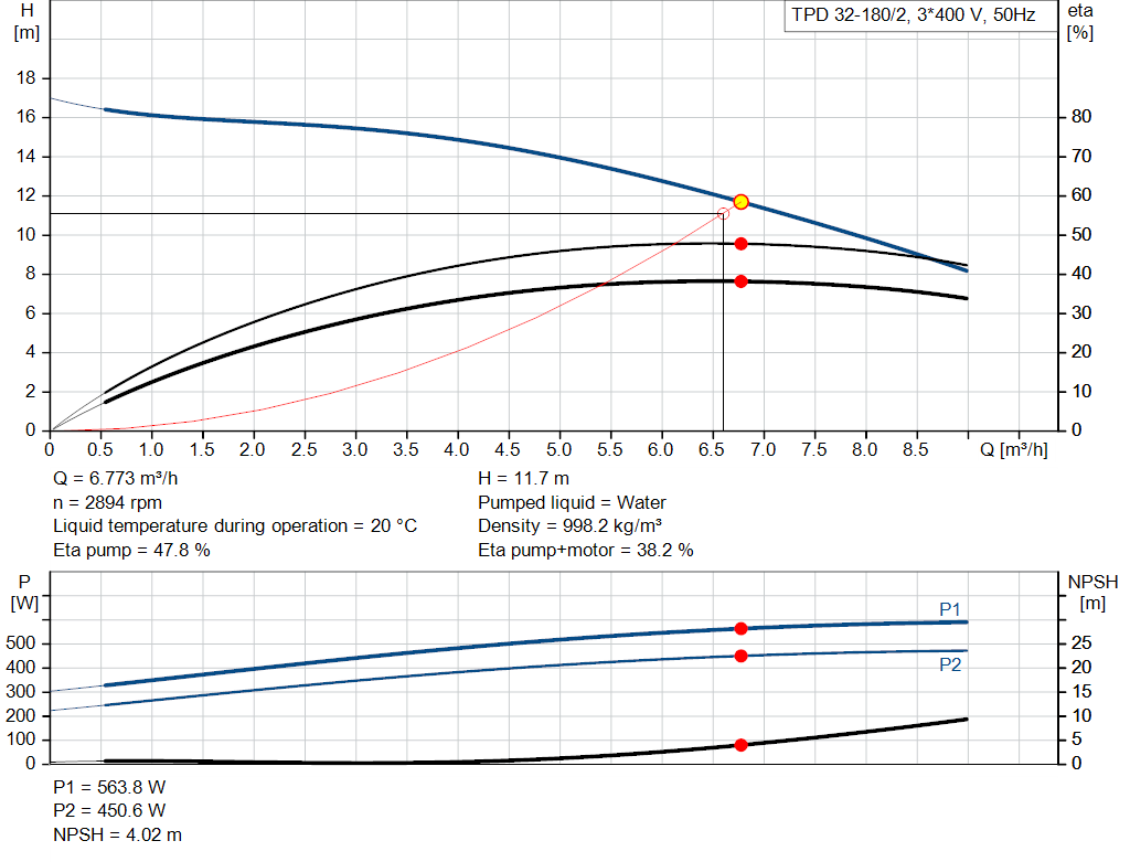 pumpcurve