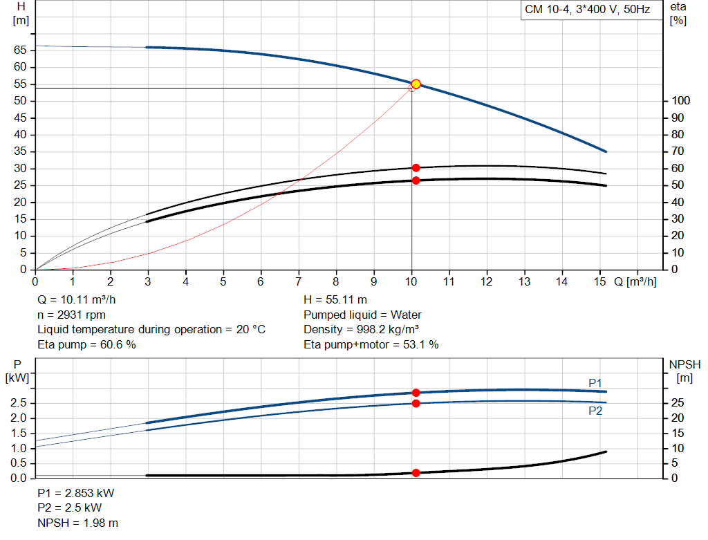 pumpcurve