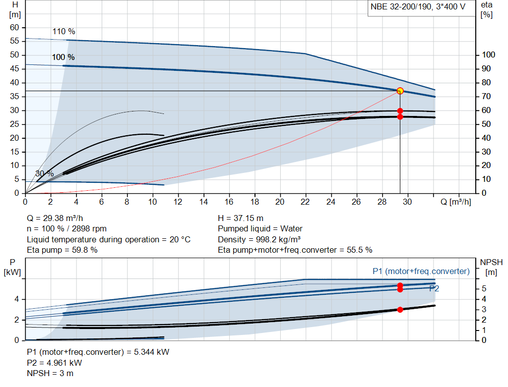 pumpcurve